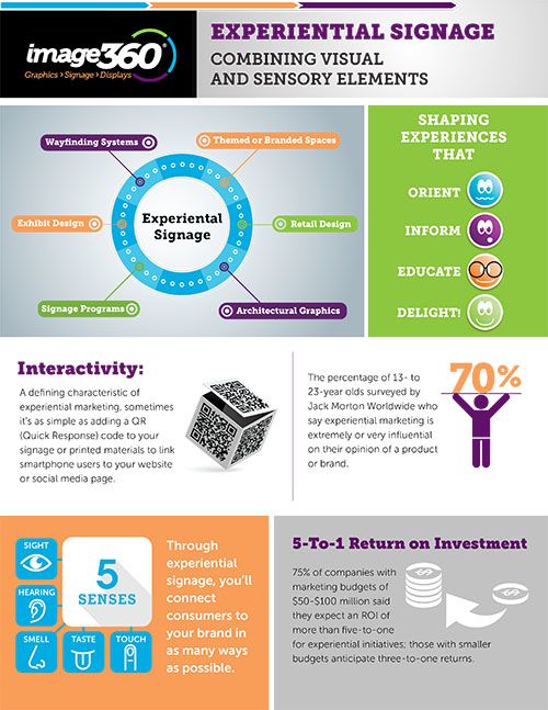 Image360 Calgary South-Infographic-Experiential-Signage